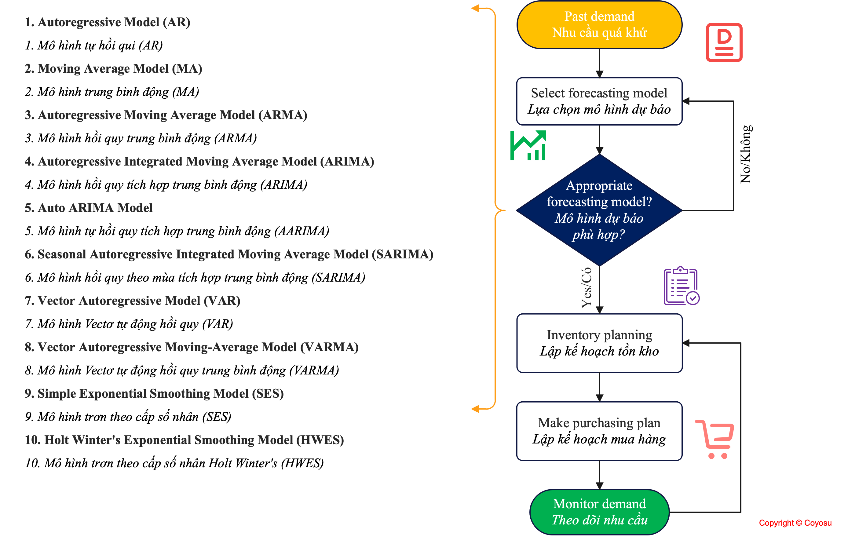 Maintenance Module; Maintenance and Repair Software