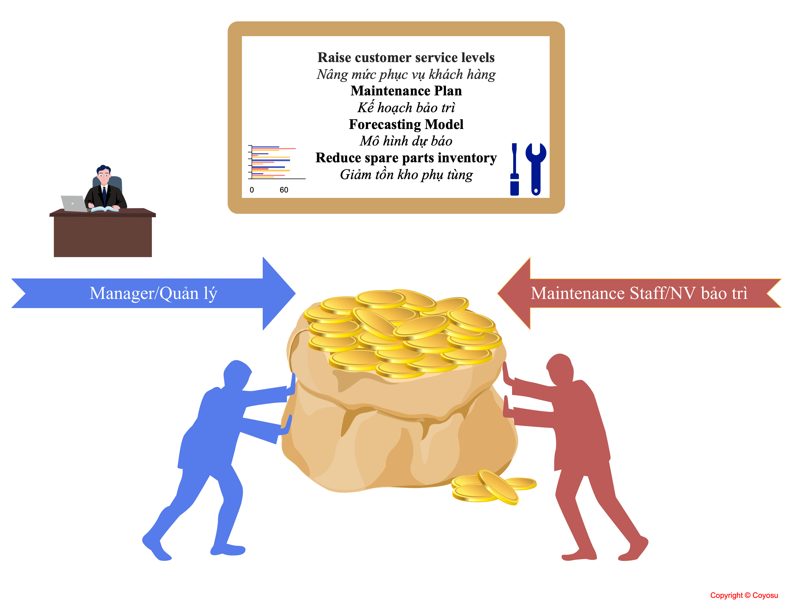 Maintenance Module; Maintenance and Repair Software