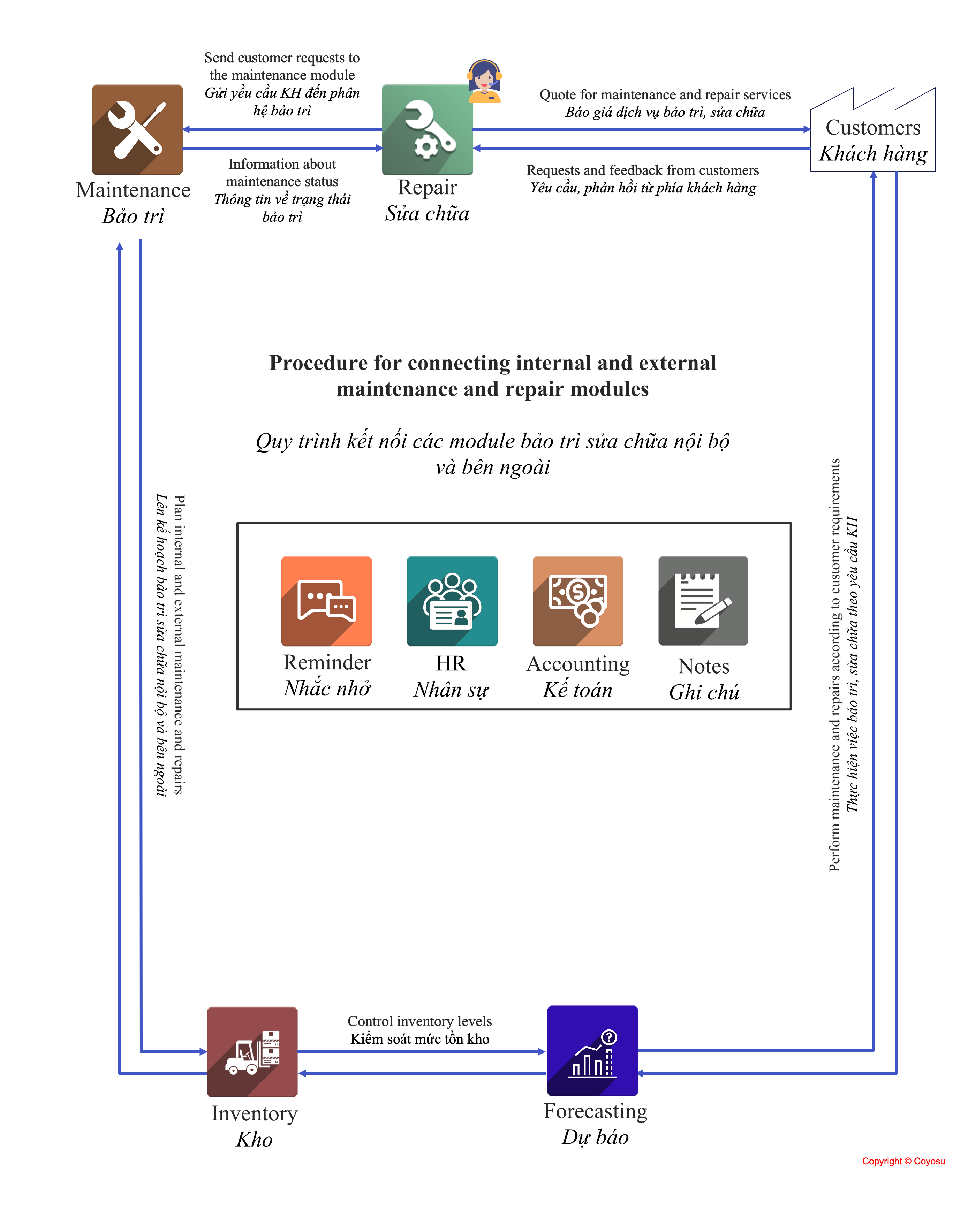 Maintenance Module; Maintenance and Repair Software