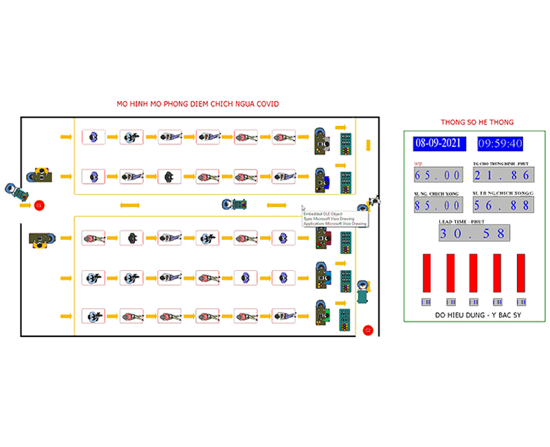 Arena Simulation Courses